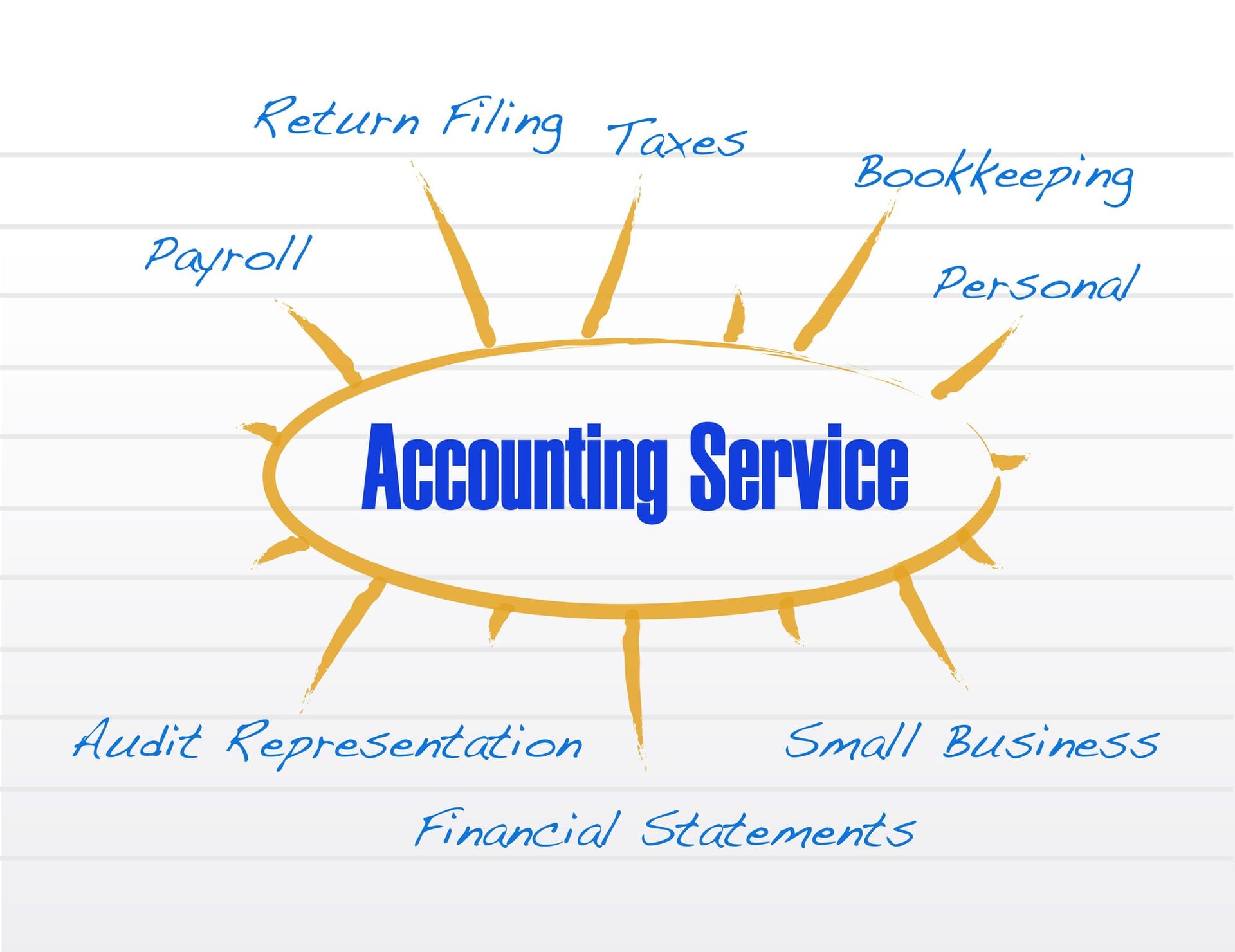Statutory corporate financial schedules and tax deliverables overview